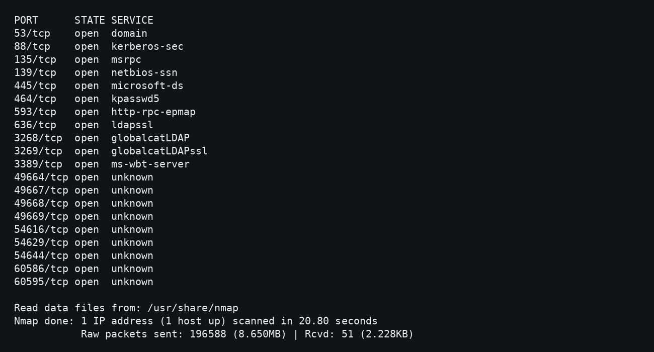 Nmap open ports