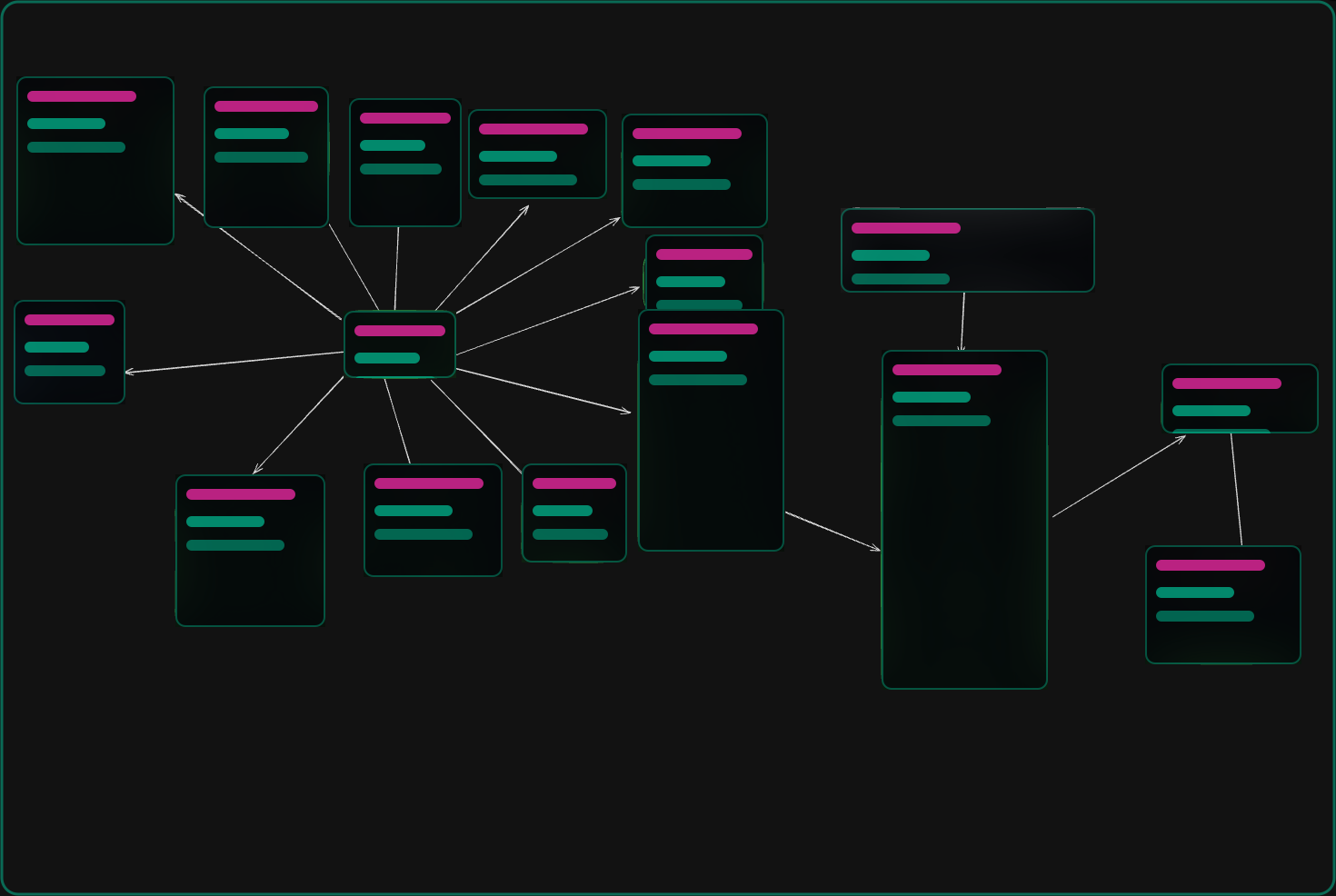 Redacted Dante Pivoting Map ohne konkrete Hosts, IPs oder Routen