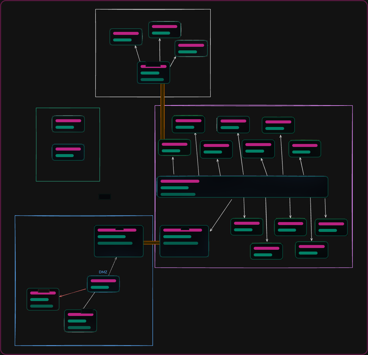 Redacted Offshore Network Map ohne konkrete Hosts, IPs oder Routen